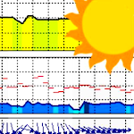 Meteo ICM (nieoficjalna) APK