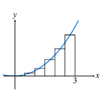 RAM: Riemann Sum Calculator