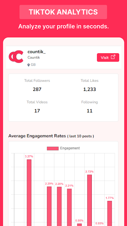 Countik: Analytics & Trends Screenshot1