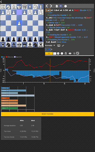 Chess tempo - Train chess tactics, Play online Screenshot1