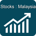 Malaysia Live Stock Market APK