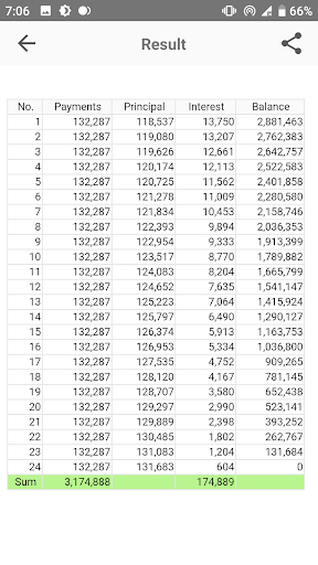 Loan Calculator (Installment) Screenshot1