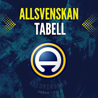 Allsvenskan tabell APK