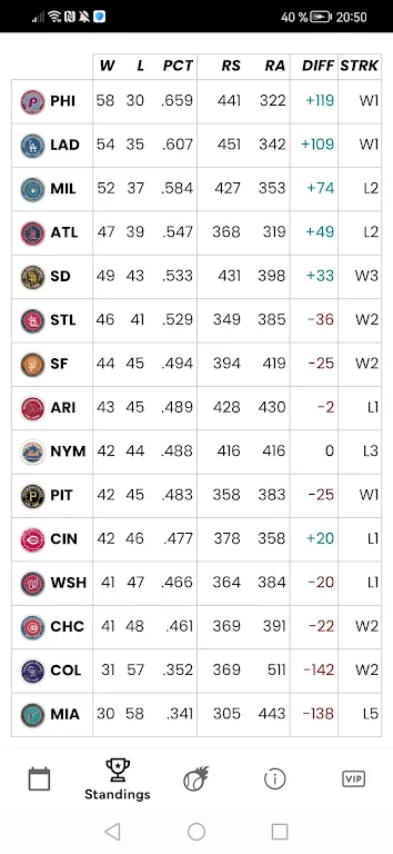 AI Predictions: MLB Baseball Screenshot2