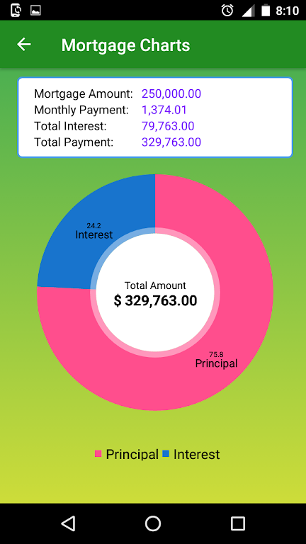 Mortgage Repayment Calculator Screenshot2