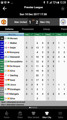 TLS Soccer - Top Live Stats Screenshot2