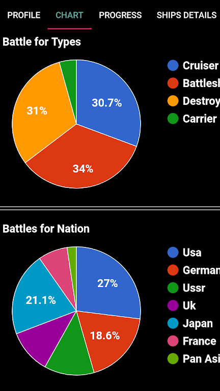 WOWs Stats (World of Warships) Screenshot3