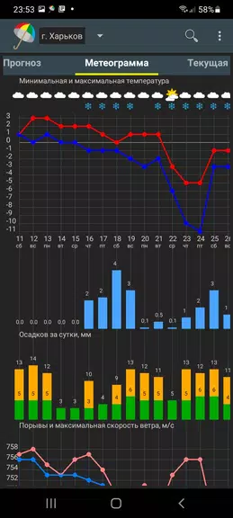 Погода Украина Screenshot2