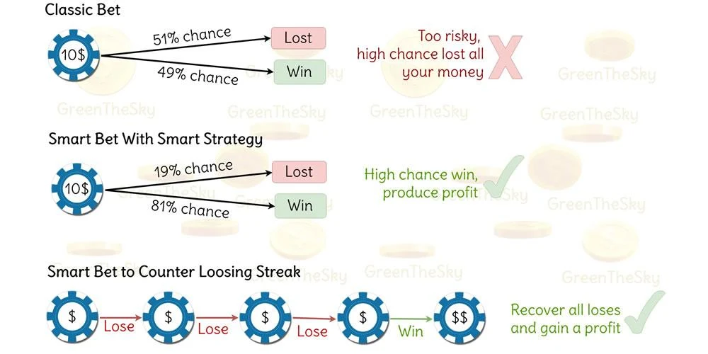 Casino Betting Strategy - Roulette Strategy Screenshot2