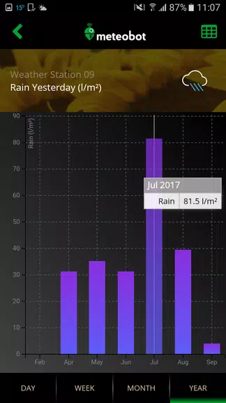 Meteobot Screenshot4