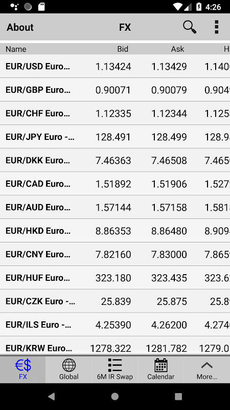 FIS MarketMap Mobile UniCredit Screenshot2