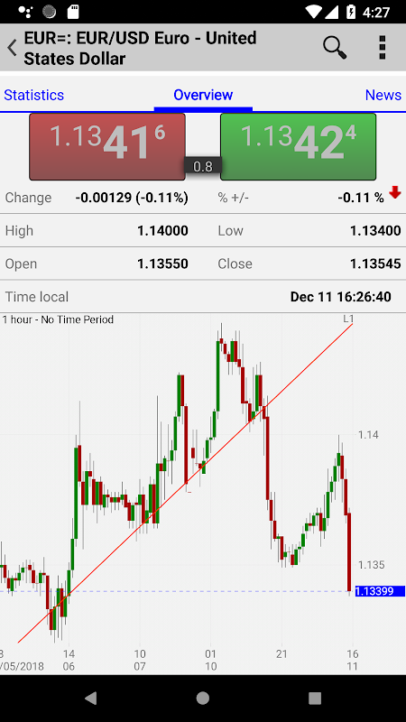 FIS MarketMap Mobile UniCredit Screenshot3