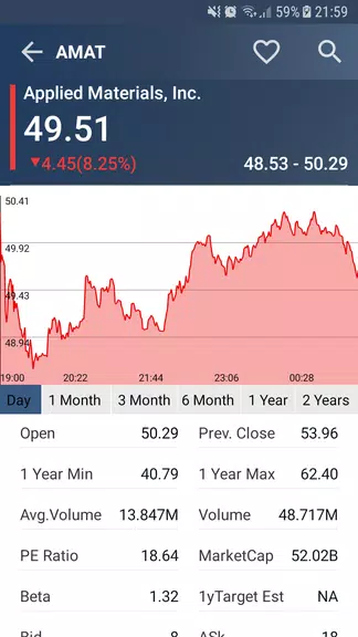 US Stock Market Screenshot4