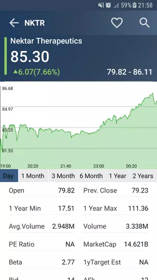 US Stock Market Screenshot2