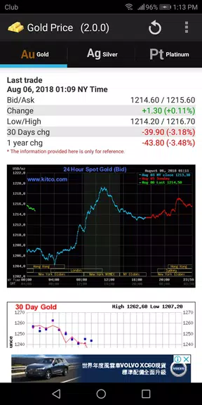 Gold - Price Screenshot1