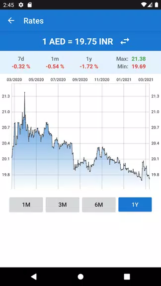 Indian Rupee to UAE Dirham Screenshot2