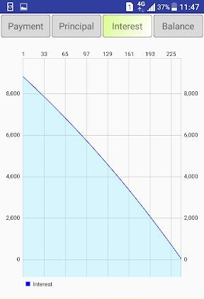 Easy Loan Calculator Screenshot1