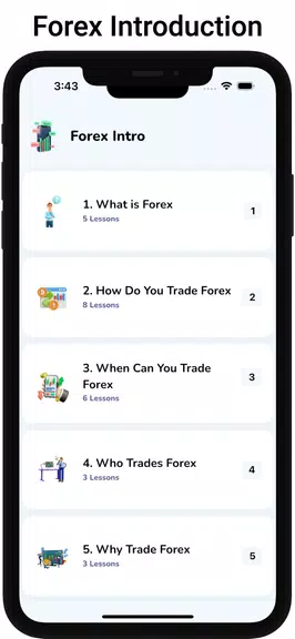 Learn Forex Trading Tutorials Screenshot3