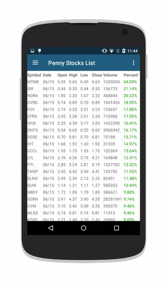 Penny Stocks & OTC Stocks Screenshot2