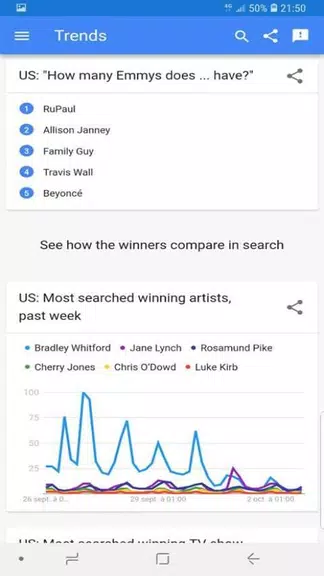 trends google Screenshot3