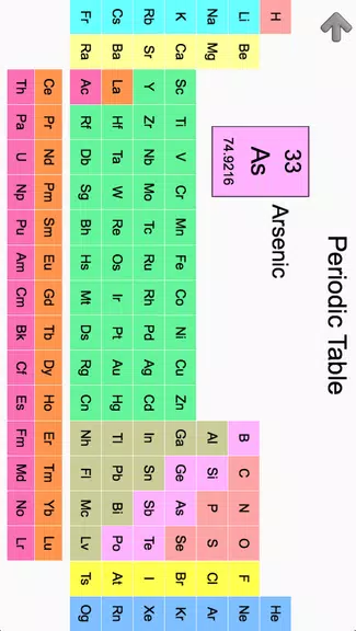 Elements & Periodic Table Quiz Screenshot2