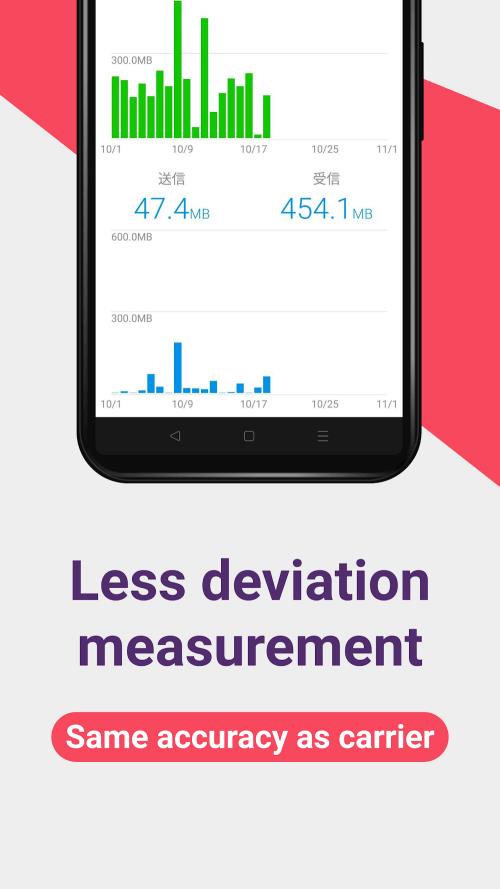 Data Usage Monitor Screenshot4